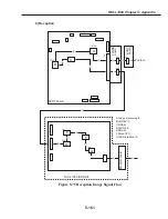 Preview for 519 page of Canon FAX L1000 Service Manual