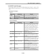 Preview for 521 page of Canon FAX L1000 Service Manual