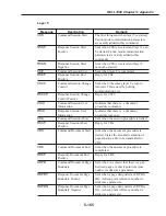 Preview for 523 page of Canon FAX L1000 Service Manual