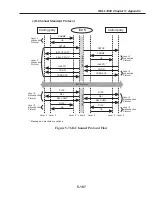 Preview for 525 page of Canon FAX L1000 Service Manual