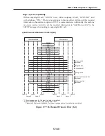 Preview for 527 page of Canon FAX L1000 Service Manual