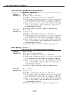 Preview for 532 page of Canon FAX L1000 Service Manual