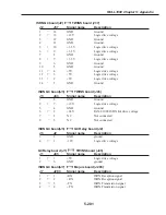 Preview for 559 page of Canon FAX L1000 Service Manual