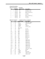 Preview for 565 page of Canon FAX L1000 Service Manual