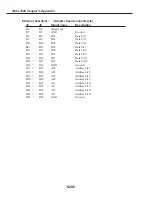 Preview for 566 page of Canon FAX L1000 Service Manual