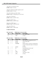 Preview for 606 page of Canon FAX L1000 Service Manual