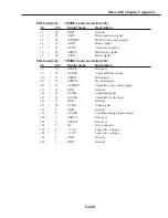 Preview for 607 page of Canon FAX L1000 Service Manual