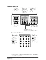 Предварительный просмотр 9 страницы Canon FAX L200 Getting Started Manual