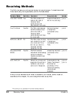 Preview for 102 page of Canon FAX L200 User Manual