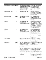 Preview for 166 page of Canon FAX L200 User Manual