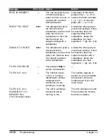 Preview for 168 page of Canon FAX L200 User Manual