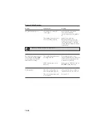 Предварительный просмотр 220 страницы Canon FAX-L250 User Manual