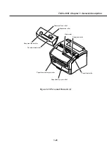 Предварительный просмотр 35 страницы Canon Fax-L260i Service Manual