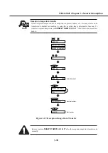 Предварительный просмотр 49 страницы Canon Fax-L260i Service Manual