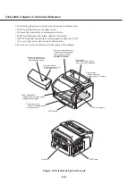 Предварительный просмотр 60 страницы Canon Fax-L260i Service Manual