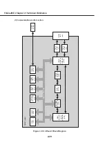 Предварительный просмотр 78 страницы Canon Fax-L260i Service Manual