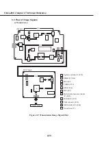 Предварительный просмотр 82 страницы Canon Fax-L260i Service Manual