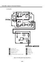 Предварительный просмотр 84 страницы Canon Fax-L260i Service Manual