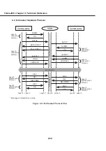 Предварительный просмотр 90 страницы Canon Fax-L260i Service Manual