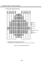 Предварительный просмотр 92 страницы Canon Fax-L260i Service Manual