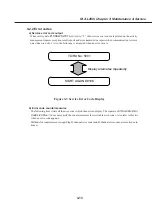 Предварительный просмотр 109 страницы Canon Fax-L260i Service Manual