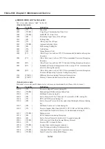 Предварительный просмотр 110 страницы Canon Fax-L260i Service Manual