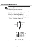 Предварительный просмотр 146 страницы Canon Fax-L260i Service Manual