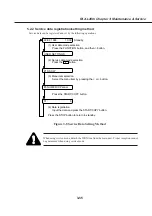 Предварительный просмотр 151 страницы Canon Fax-L260i Service Manual