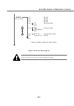 Предварительный просмотр 153 страницы Canon Fax-L260i Service Manual