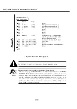 Предварительный просмотр 154 страницы Canon Fax-L260i Service Manual