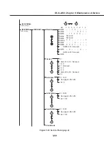 Предварительный просмотр 155 страницы Canon Fax-L260i Service Manual