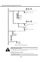 Предварительный просмотр 156 страницы Canon Fax-L260i Service Manual