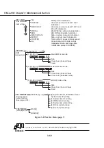 Предварительный просмотр 158 страницы Canon Fax-L260i Service Manual