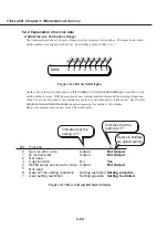 Предварительный просмотр 160 страницы Canon Fax-L260i Service Manual