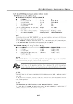 Предварительный просмотр 161 страницы Canon Fax-L260i Service Manual