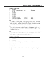 Предварительный просмотр 165 страницы Canon Fax-L260i Service Manual