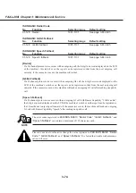 Предварительный просмотр 170 страницы Canon Fax-L260i Service Manual