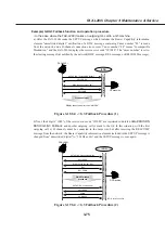 Предварительный просмотр 171 страницы Canon Fax-L260i Service Manual