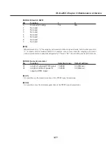 Предварительный просмотр 173 страницы Canon Fax-L260i Service Manual