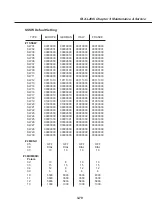 Предварительный просмотр 175 страницы Canon Fax-L260i Service Manual