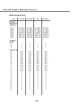 Предварительный просмотр 176 страницы Canon Fax-L260i Service Manual