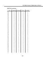 Предварительный просмотр 177 страницы Canon Fax-L260i Service Manual