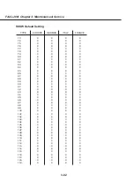 Предварительный просмотр 178 страницы Canon Fax-L260i Service Manual