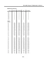 Предварительный просмотр 179 страницы Canon Fax-L260i Service Manual