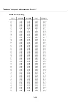 Предварительный просмотр 180 страницы Canon Fax-L260i Service Manual