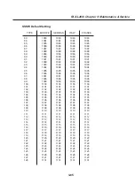 Предварительный просмотр 181 страницы Canon Fax-L260i Service Manual