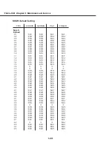 Предварительный просмотр 182 страницы Canon Fax-L260i Service Manual