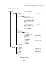 Предварительный просмотр 187 страницы Canon Fax-L260i Service Manual