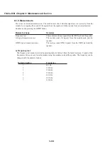 Предварительный просмотр 190 страницы Canon Fax-L260i Service Manual