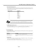 Предварительный просмотр 191 страницы Canon Fax-L260i Service Manual